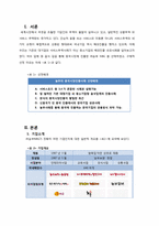 [국제경영](주)놀부NBG의 중국시장 진출 사례-2