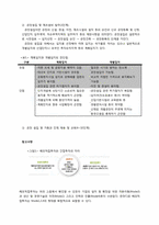 [국제경영](주)놀부NBG의 중국시장 진출 사례-9