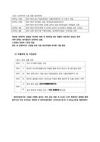 [국제경영](주)놀부NBG의 중국시장 진출 사례-12