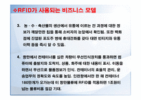 [인터넷과 경영] Wal-mart Leads RFID Adoption-17
