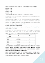 [조직행동론] 성공한 리더와 실패한 리더 사례분석(리더십에 대한 고찰)-11