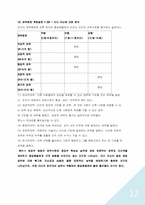 [조직행동론] 성공한 리더와 실패한 리더 사례분석(리더십에 대한 고찰)-12
