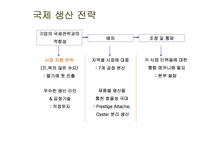 [국제경영] 샘소나이트 국제 생산 전략-2