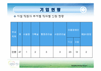 [마케팅 전략] 행복한 일터 경영 분석 및 마케팅 전략 제안-7