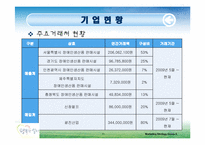 [마케팅 전략] 행복한 일터 경영 분석 및 마케팅 전략 제안-11