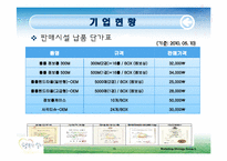 [마케팅 전략] 행복한 일터 경영 분석 및 마케팅 전략 제안-13