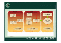[조직행동론] 스타벅스 코리아의 인적자원관리-15