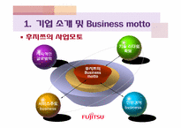 [국제기업론] 후지쯔(Fujitsu)의 해외진출 및 경영전략-5