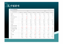 [투자론] 하나투어, 다날 투자전략 포트폴리오-7