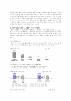 [사회학] 기업형 슈퍼마켓 SSM의 출점 찬반론과 해결방안-2