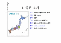 [관광정보론] 일본 관광시스템 분석-6