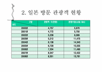 [관광정보론] 일본 관광시스템 분석-7
