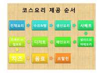 [현대인과 국제예절] 양식 코스요리 테이블 도구 매너-4