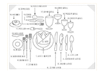[현대인과 국제예절] 양식 코스요리 테이블 도구 매너-5