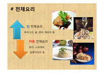 [현대인과 국제예절] 양식 코스요리 테이블 도구 매너-8