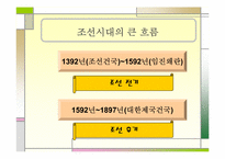[여가와 문화] 한국 여가문화의 변천사-8