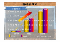 [관광학] 제주 올레길 코스 조사 및 발전방향 제시-13