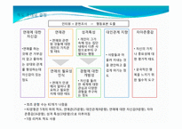 [심리학] 심리측정 및 검사-연애 적합성 검사-6