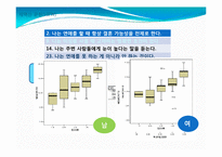 [심리학] 심리측정 및 검사-연애 적합성 검사-9