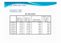 [심리학] 심리측정 및 검사-연애 적합성 검사-11