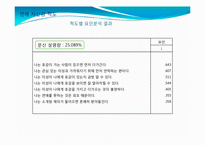 [심리학] 심리측정 및 검사-연애 적합성 검사-15