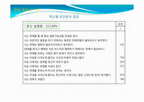 [심리학] 심리측정 및 검사-연애 적합성 검사-16