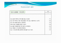[심리학] 심리측정 및 검사-연애 적합성 검사-18