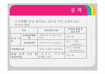 [사회심리학] 대인관계-공격성-3