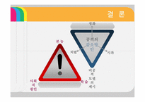 [사회심리학] 대인관계-공격성-10