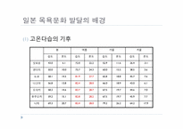 [일본문화] 일본의 목욕 문화-5