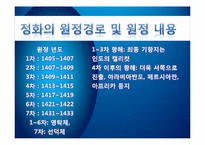 [중국역사] 정화(鄭和)의 대원정-11