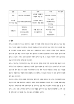 [문학입문] 정재은 감독 `고양이를 부탁해` 작품분석-20대 여성의 관점-4