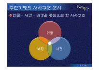 [현대소설선독] 무진기행-4