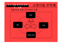[문학입문] 정재은 감독 `고양이를 부탁해` 작품분석-20대 여성의 관점-6