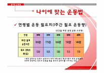 [생명과학] 운동과 건강-11