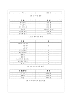 기원 농장 레포트-2