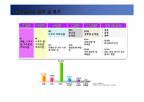 [스포츠산업개론] 스포츠 베팅산업-경주산업-3