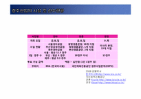 [스포츠산업개론] 스포츠 베팅산업-경주산업-6