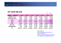 [스포츠산업개론] 스포츠 베팅산업-경주산업-8