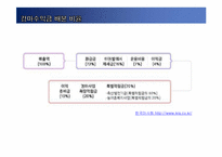 [스포츠산업개론] 스포츠 베팅산업-경주산업-10