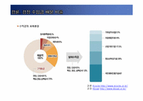 [스포츠산업개론] 스포츠 베팅산업-경주산업-11