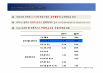 [스포츠산업개론] 스포츠 베팅산업-경주산업-13