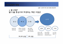 [스포츠산업개론] 스포츠 베팅산업-경주산업-15