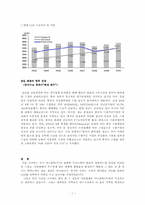 [화학공학] Alkylbenzene 알킬벤젠 제조공정-12