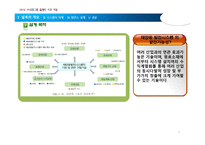 [플랜트 설계 공학] 10MW 태양광 발전소 설계-4