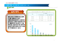 [플랜트 설계 공학] 10MW 태양광 발전소 설계-5
