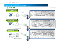 [플랜트 설계 공학] 10MW 태양광 발전소 설계-7