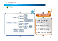 [플랜트 설계 공학] 10MW 태양광 발전소 설계-8