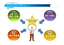 [플랜트 설계 공학] 10MW 태양광 발전소 설계-10