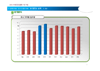 [플랜트 설계 공학] 10MW 태양광 발전소 설계-11